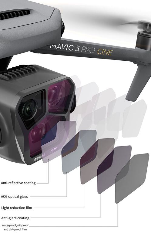 Filtry dron DJI Mavic 3 Pro ND 8/16/32/64 4szt (4)