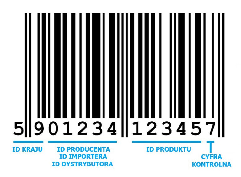 kod EAN GTIN GS1 1-sztuka (3)