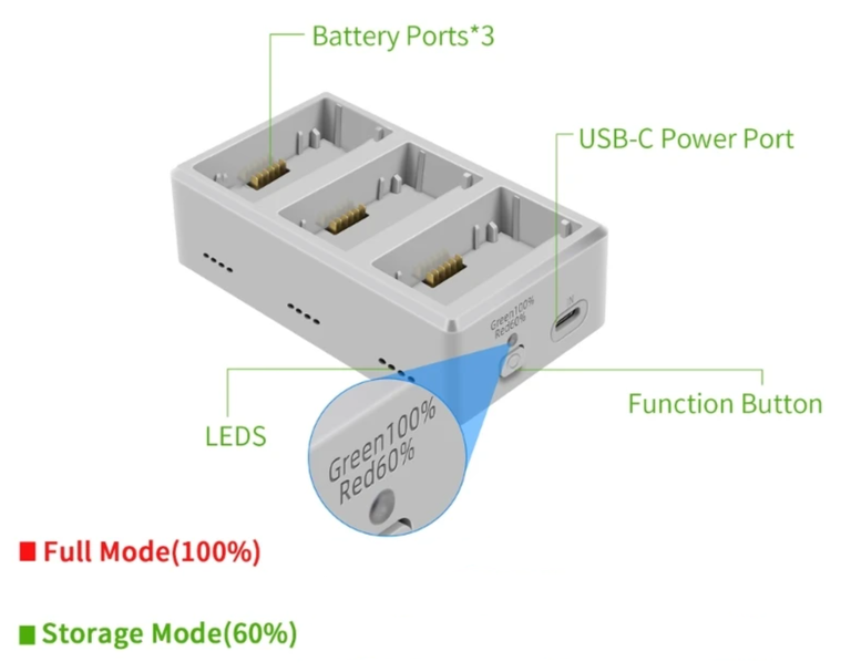 Ładowarka HUB dron DJI Mini 3 / Mini 3 Pro / Mini 4 Pro / Mini 5 Pro 3-aku YX storage (2)